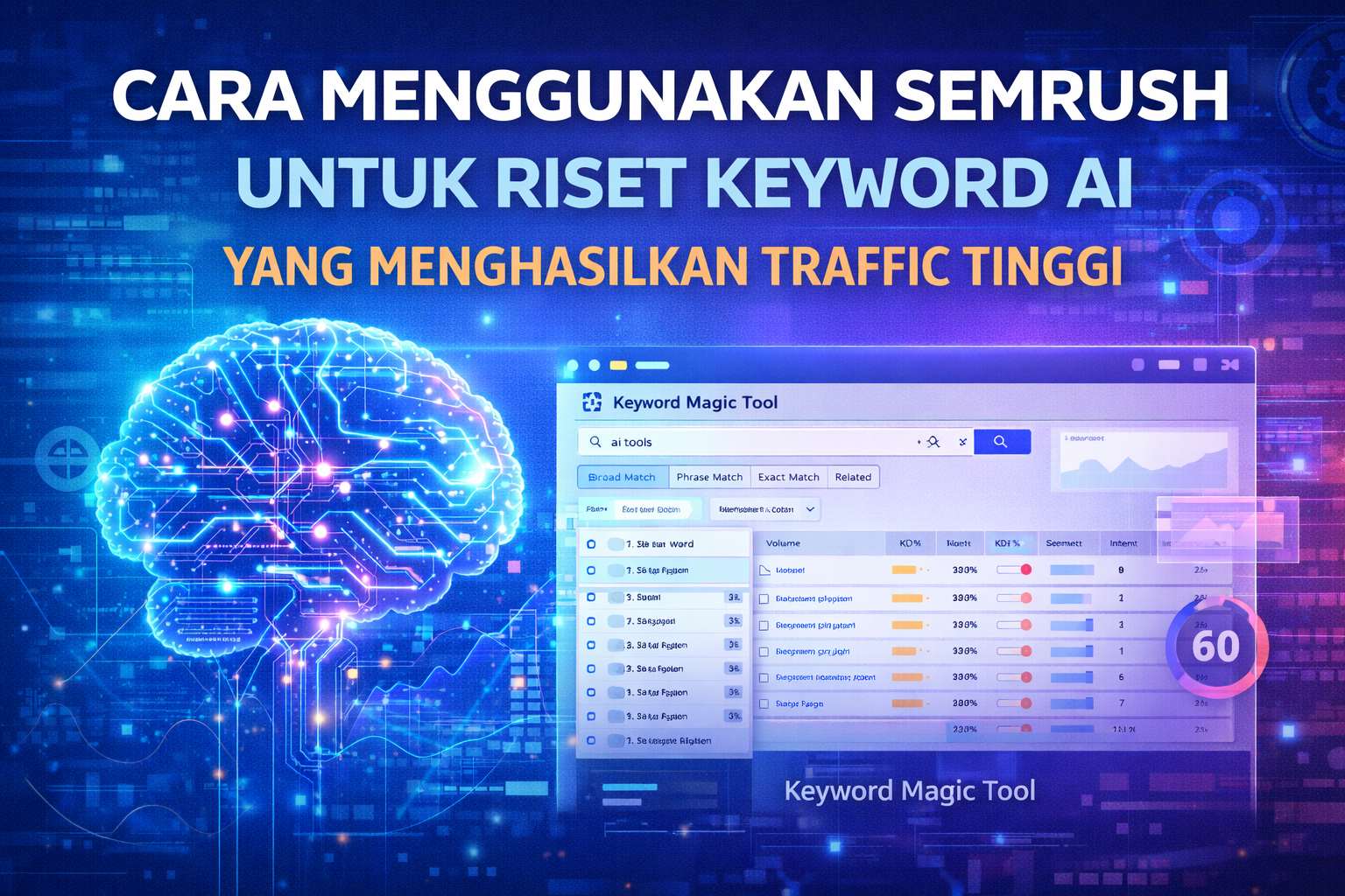 Cara Menggunakan Semrush untuk Riset Keyword AI yang Menghasilkan Traffic Tinggi